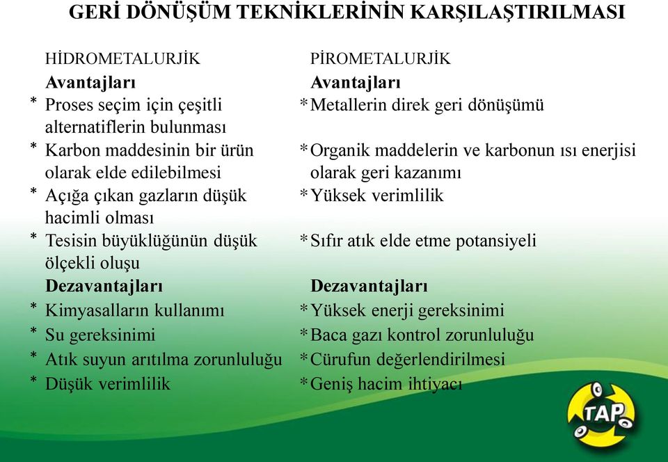 düşük * Yüksek verimlilik hacimli olması * Tesisin büyüklüğünün düşük * Sıfır atık elde etme potansiyeli ölçekli oluşu Dezavantajları Dezavantajları * Kimyasalların