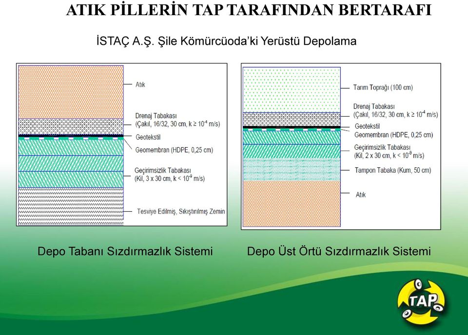 Şile Kömürcüoda ki Yerüstü Depolama