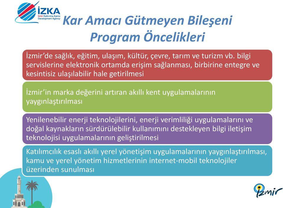 uygulamalarının yaygınlaştırılması Yenilenebilir enerji teknolojilerini, enerji verimliliği uygulamalarını ve doğal kaynakların sürdürülebilir kullanımını destekleyen