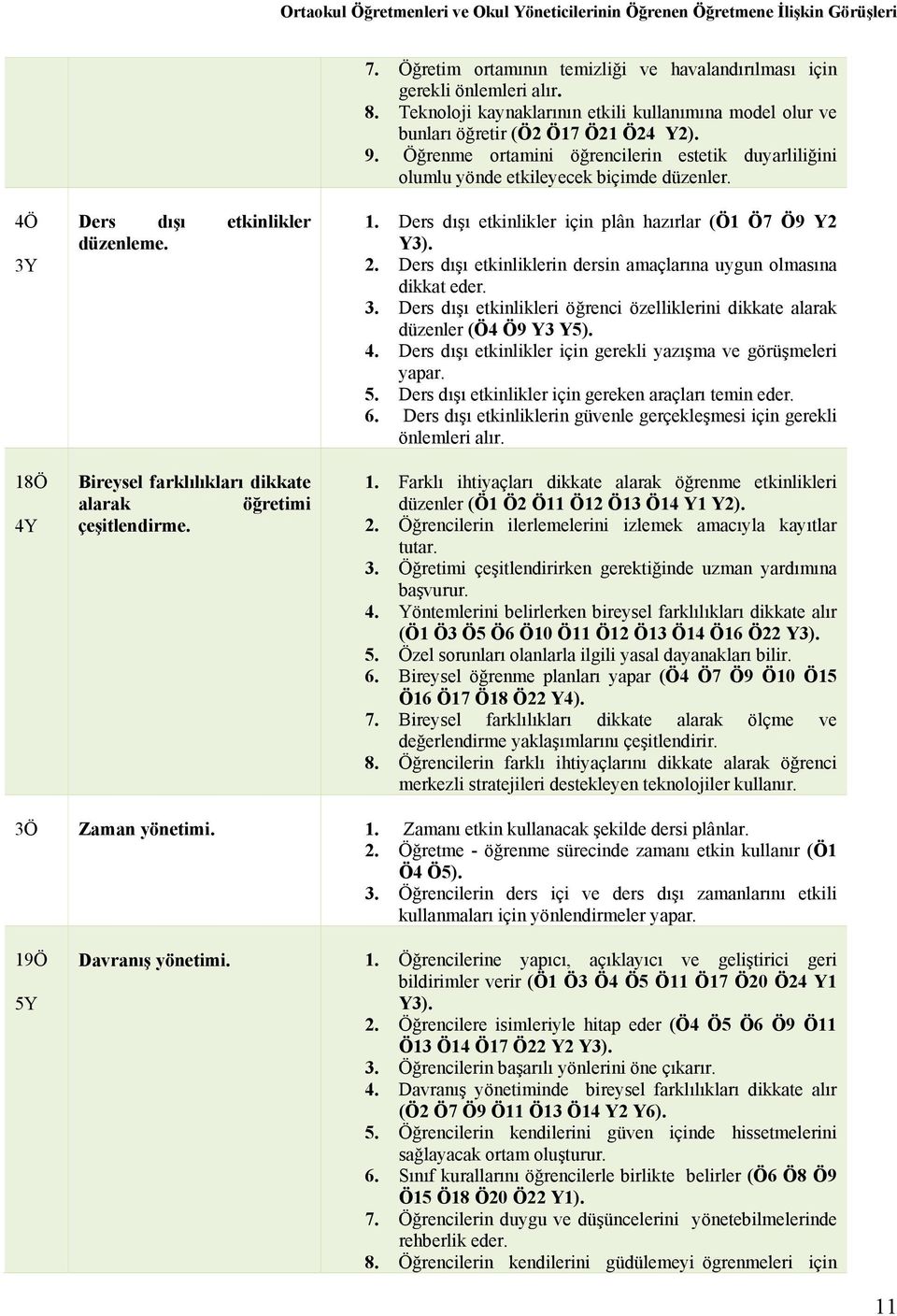 4Ö 3Y 18Ö 4Y Ders dışı etkinlikler düzenleme. Bireysel farklılıkları dikkate alarak öğretimi çeşitlendirme. 1. Ders dışı etkinlikler için plân hazırlar (Ö1 Ö7 Ö9 Y2 Y3). 2.