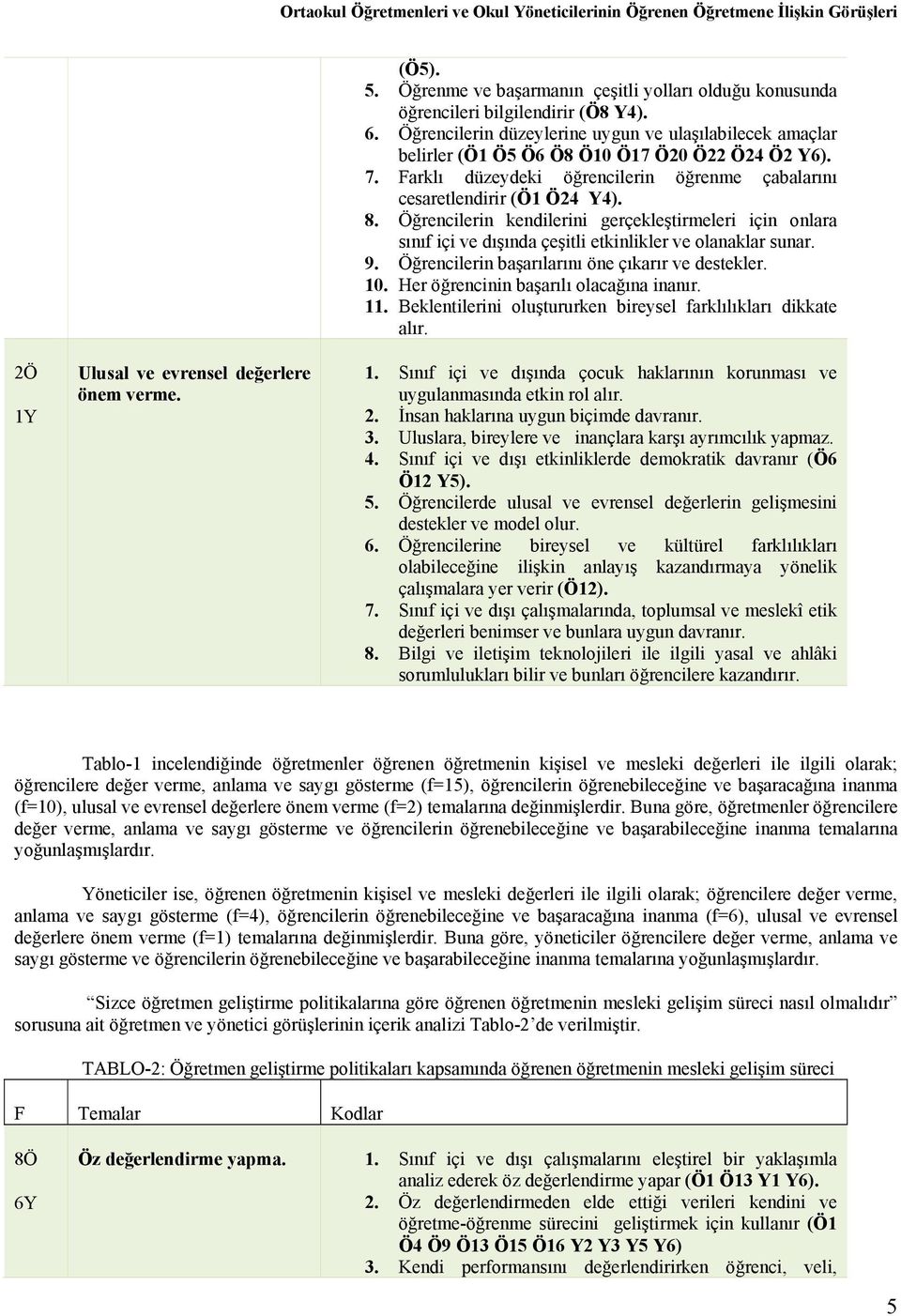 Öğrencilerin kendilerini gerçekleştirmeleri için onlara sınıf içi ve dışında çeşitli etkinlikler ve olanaklar sunar. 9. Öğrencilerin başarılarını öne çıkarır ve destekler. 10.