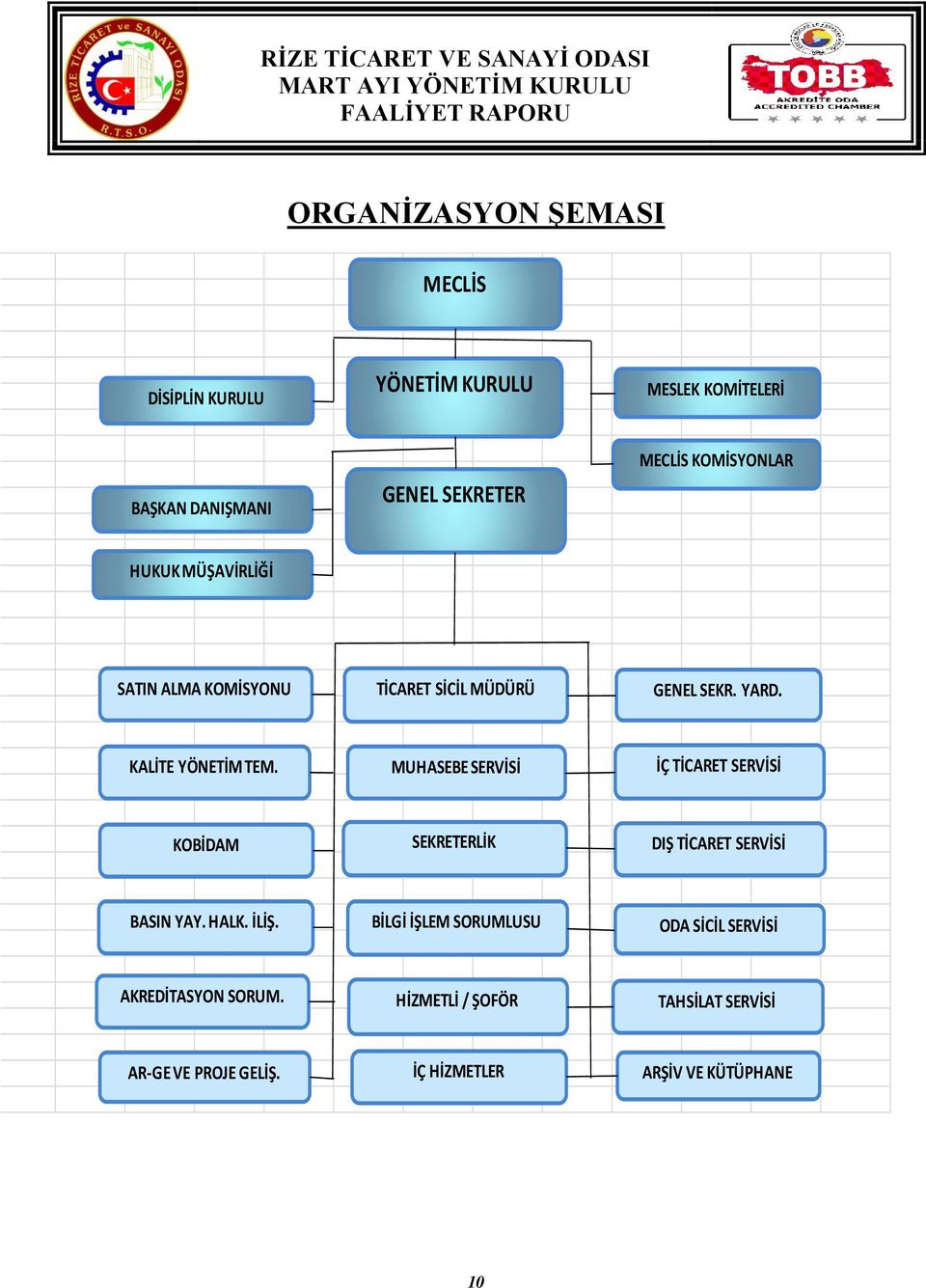 MUHASEBE SERVİSİ İÇ TİCARET SERVİSİ KOBİDAM SEKRETERLİK DIŞ TİCARET SERVİSİ BASIN YAY. HALK. İLİŞ.