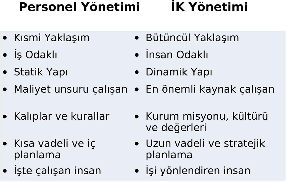 Kalıplar ve kurallar Kısa vadeli ve iç planlama İşte çalışan insan Kurum