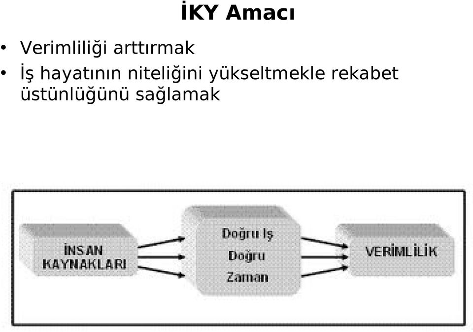 niteliğini yükseltmekle