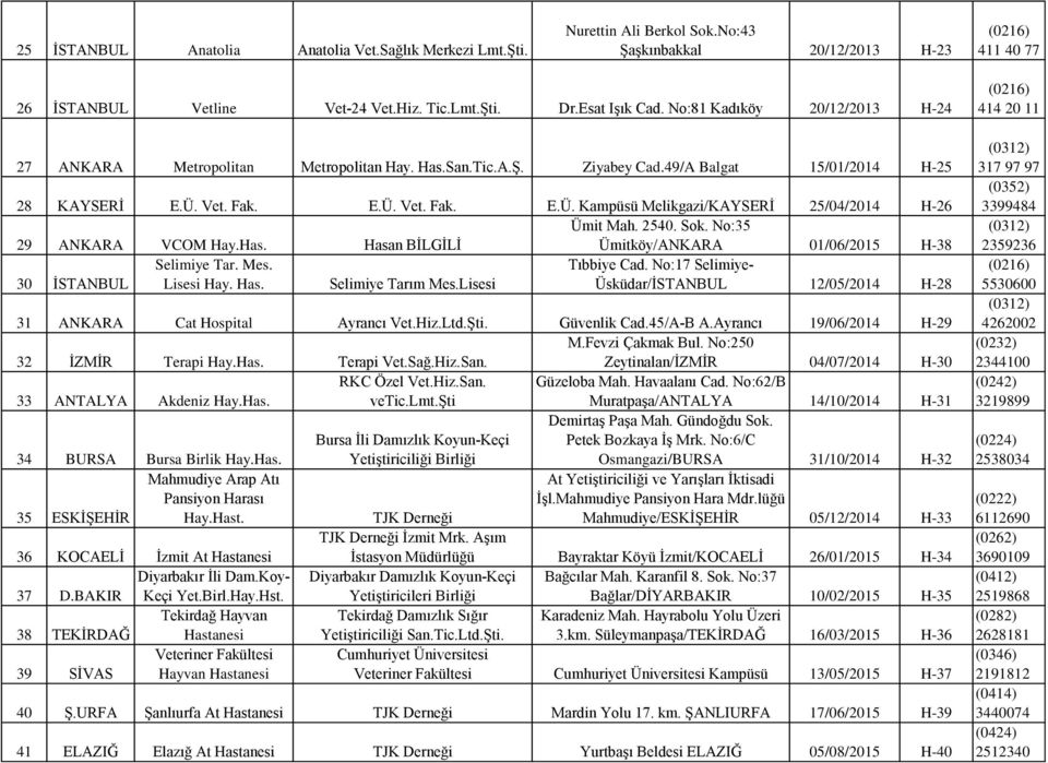 2540. Sok. No:35 29 ANKARA VCOM Hay.Has. Hasan BİLGİLİ Ümitköy/ANKARA 01/06/2015 H-38 Selimiye Tar. Mes. Tıbbiye Cad. No:17 Selimiye- 30 İSTANBUL Lisesi Hay. Has. Selimiye Tarım Mes.
