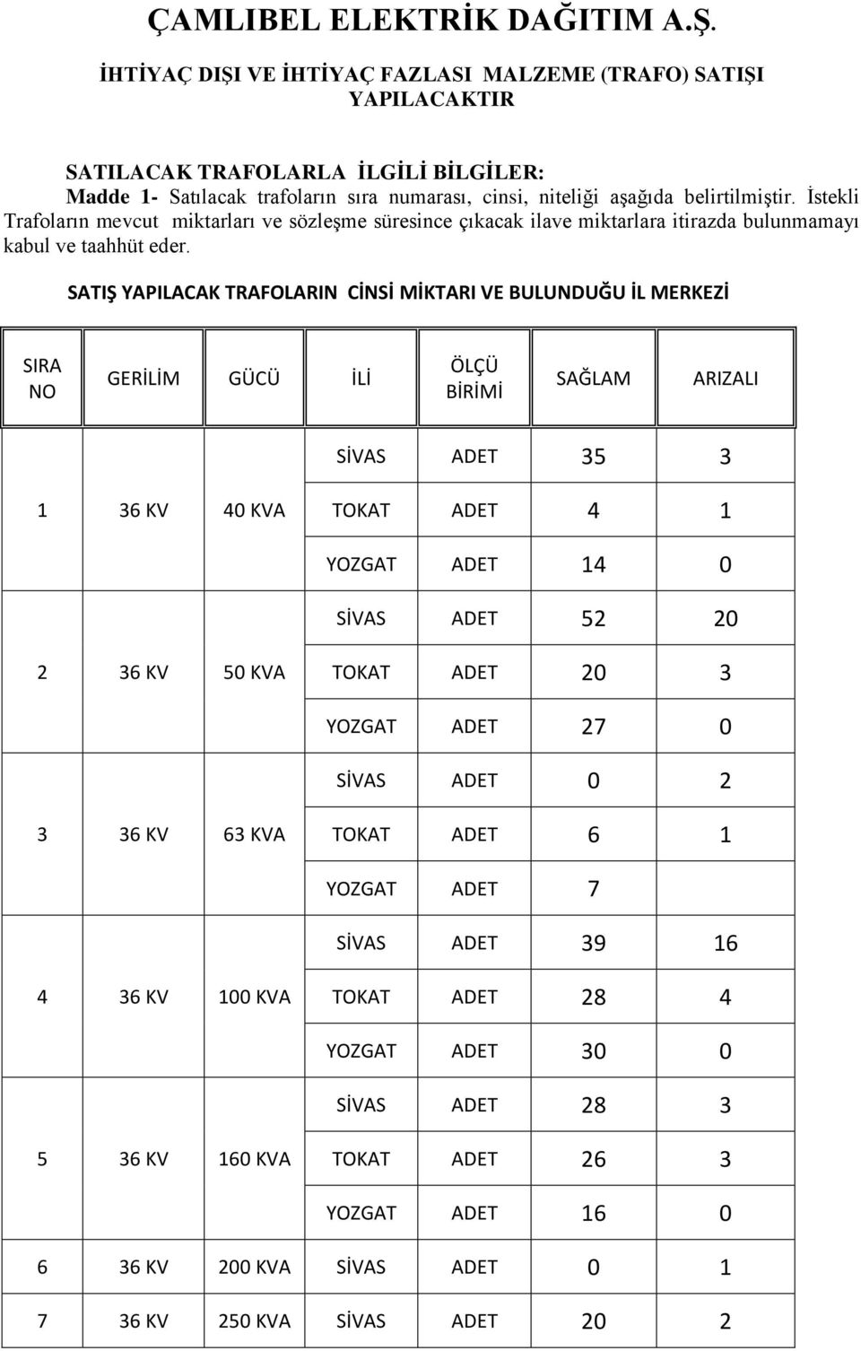 İstekli Trafoların mevcut miktarları ve sözleşme süresince çıkacak ilave miktarlara itirazda bulunmamayı kabul ve taahhüt eder.