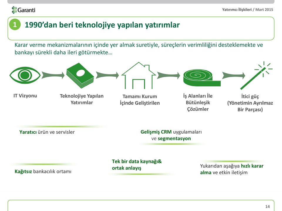 İş Alanları İle Bütünleşik Çözümler İtici güç (Yönetimin Ayrılmaz Bir Parçası) Yaratıcı ürün ve servisler Gelişmiş CRM uygulamaları