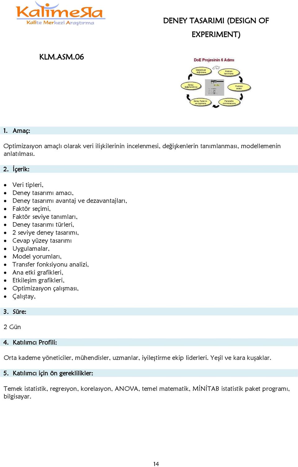 yüzey tasarımı Uygulamalar, Model yorumları, Transfer fonksiyonu analizi, Ana etki grafikleri, EtkileĢim grafikleri, Optimizasyon çalıģması, ÇalıĢtay, 2 Gün Orta kademe