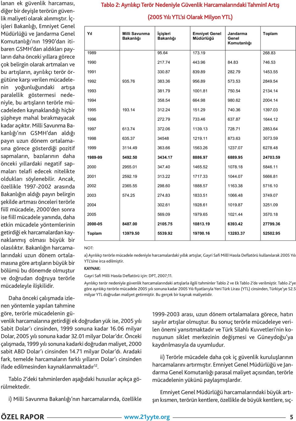 örgütüe karşı verile mücadelei yoğuluğudaki artışa paralellik göstermesi edeiyle, bu artışları terörle mücadelede kayakladığı hiçbir şüpheye mahal bırakmayacak kadar açıktır.