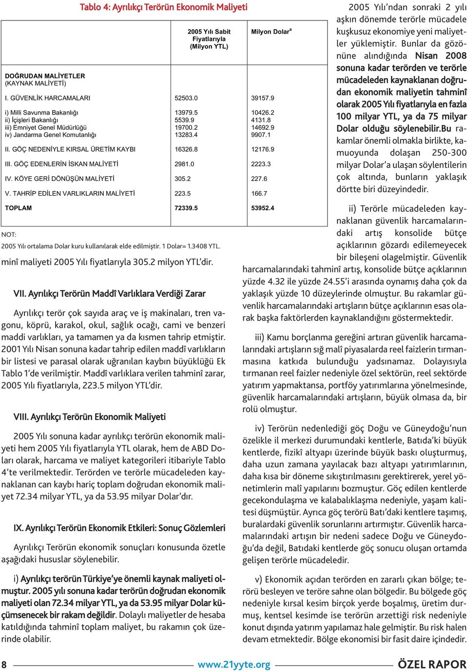 TAHR P ED LEN VARLIKLARIN MAL YET TOPLAM Tablo 4: Ayrılıkçı Terörü Ekoomik Maliyeti miî maliyeti 2005 Yılı fiyatlarıyla 305.2 milyo YTL dir. VII.