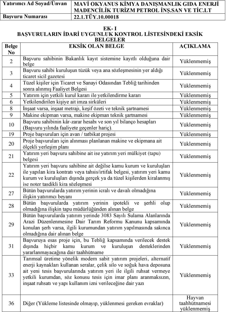 Sanayi Odasından Tebliğ tarihinden sonra alınmış Faaliyet si 5 Yatırım için yetkili kurul kararı ile yetkilendirme kararı 6 Yetkilendirilen kişiye ait imza sirküleri 9 Makine ekipman varsa, makine