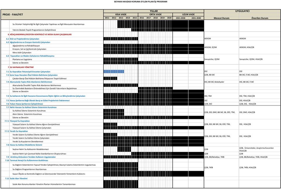 2 Ağaçlandırma ve Erozyon Kontrolü Çalışmaları Ağaçlandırma ve Rehabilitasyon Erozyon, Sel ve Çığ Kontrolü Çalışmaları Mera Islah Çalışmaları 6.