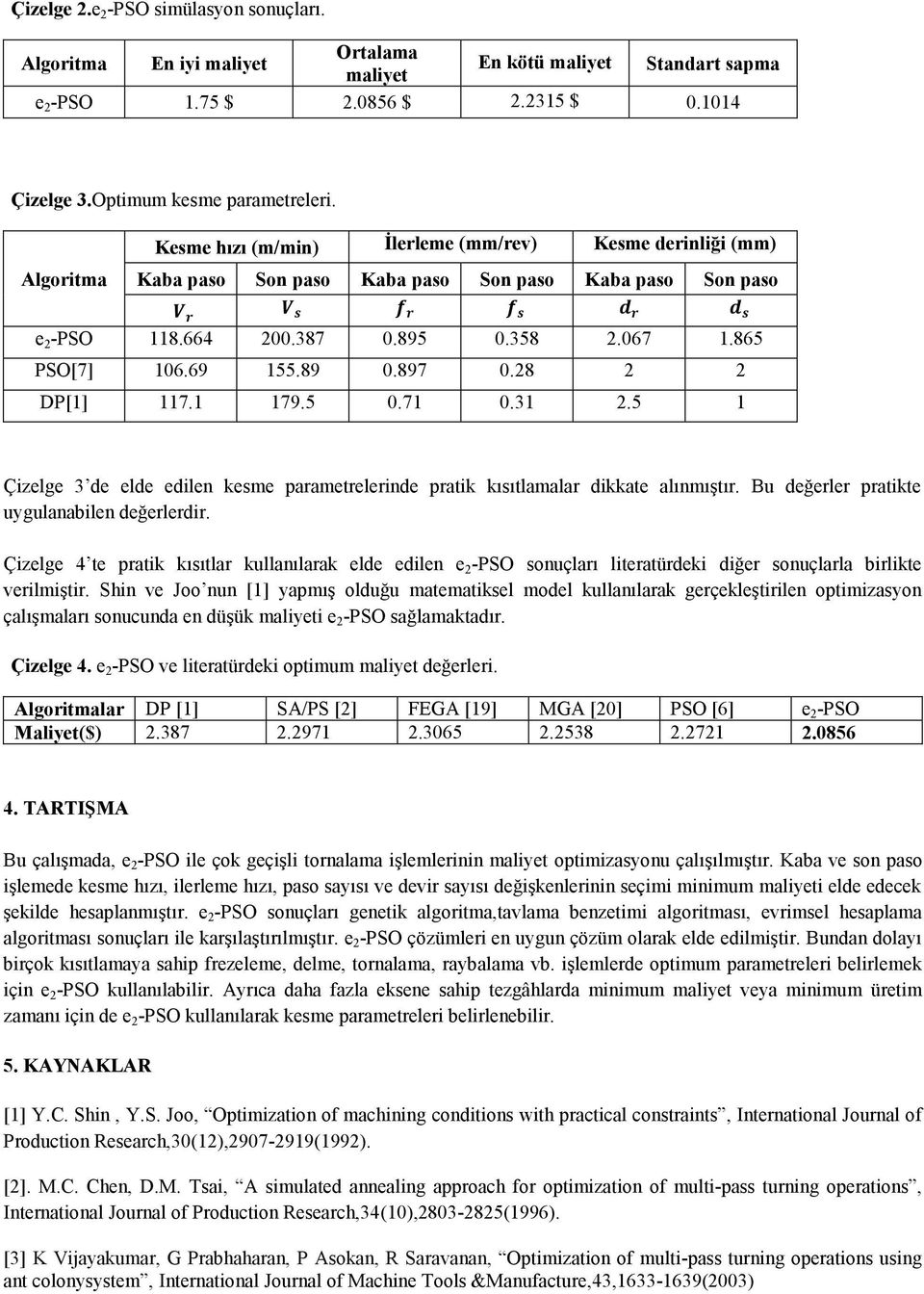 897 0.28 2 2 DP[1] 117.1 179.5 0.71 0.31 2.5 1 Çizelge 3 de elde edilen kesme parametrelerinde pratik kısıtlamalar dikkate alınmıştır. Bu değerler pratikte uygulanabilen değerlerdir.