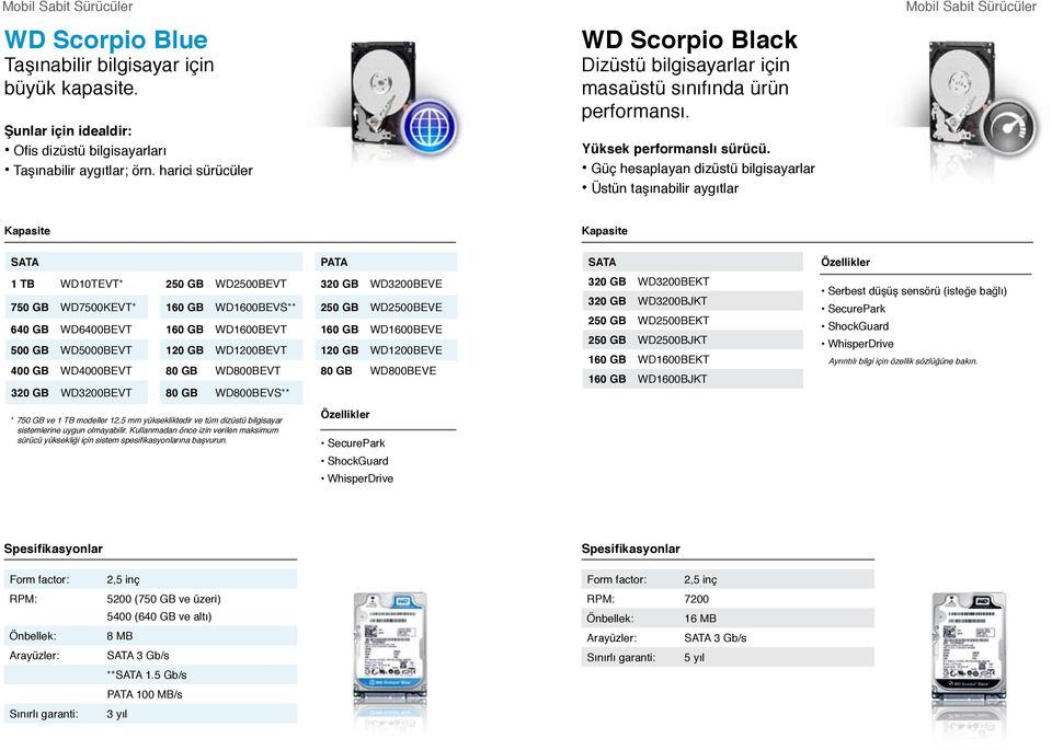 Güç hesaplayan dizüstü bilgisayarlar Üstün taşınabilir aygıtlar Mobil Sabit Sürücüler SATA PATA 1 TB WD10TEVT* 250 GB WD2500BEVT 320 GB WD3200BEVE 750 GB WD7500KEVT* 160 GB WD1600BEVS** 250 GB
