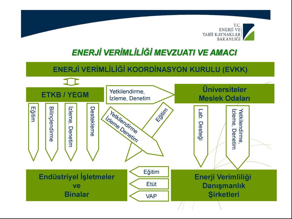 Yetkilendirme, İzleme, Denetim Lab.