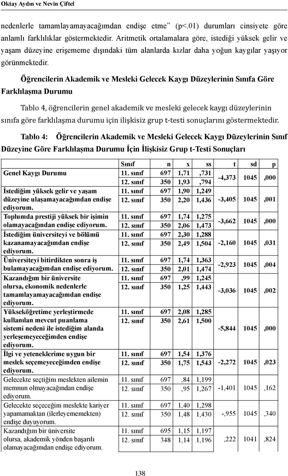 Öğrencilerin Akademik ve Mesleki Gelecek Kaygı Düzeylerinin Sınıfa Göre Farklılaşma Durumu Tablo 4, öğrencilerin genel akademik ve mesleki gelecek kaygı düzeylerinin sınıfa göre farklılaşma durumu