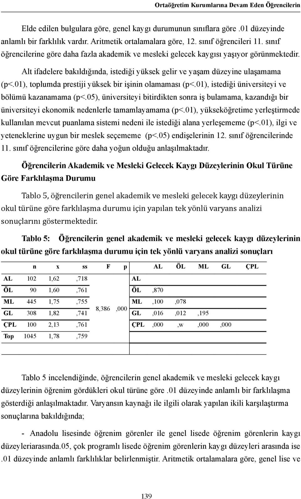 01), toplumda prestiji yüksek bir işinin olamaması (p<.01), istediği üniversiteyi ve bölümü kazanamama (p<.