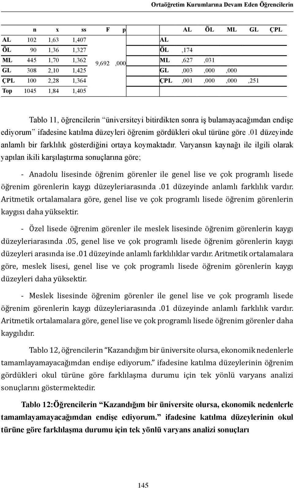 göre.01 düzeyinde anlamlı bir farklılık gösterdiğini ortaya koymaktadır.