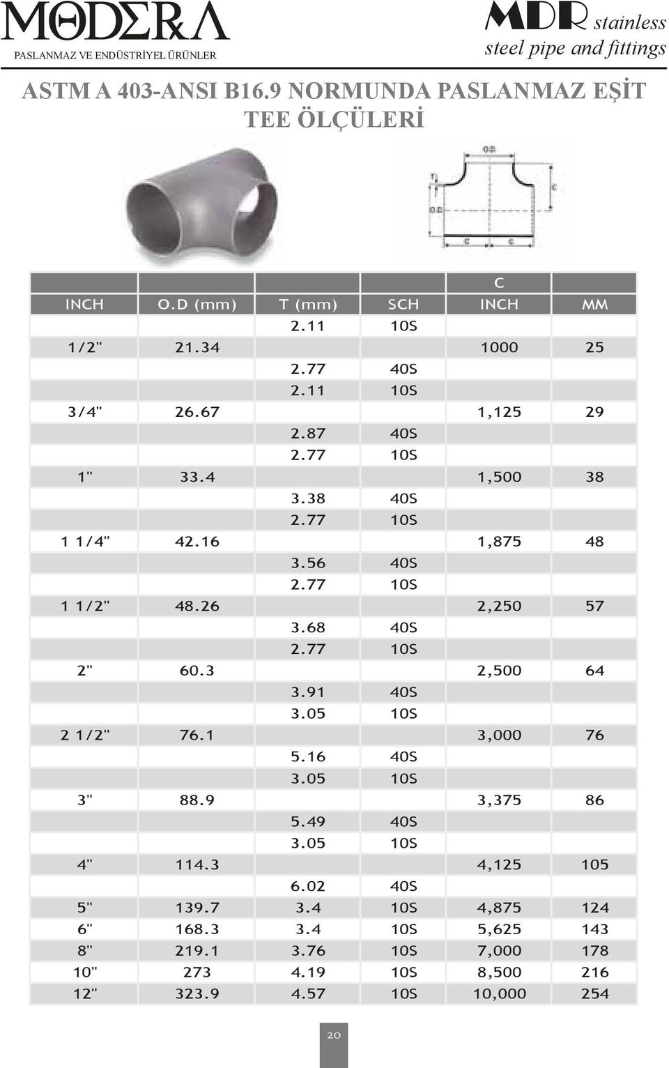 26 2,250 57 3.68 40S 2.77 10S 2" 60.3 2,500 64 3.91 40S 3.05 10S 2 1/2" 76.1 3,000 76 5.16 40S 3.05 10S 3" 88.9 3,375 86 5.49 40S 3.