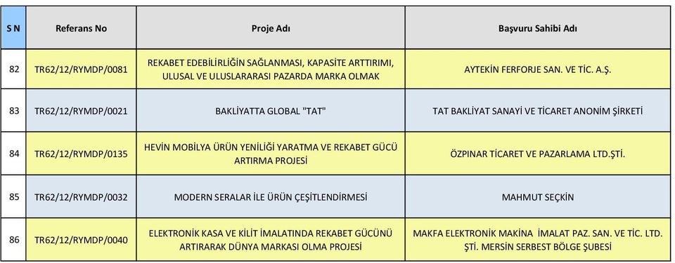 GÜCÜ ARTIRMA ÖZPINAR TİCARET VE PAZARLAMA LTD.ŞTİ.