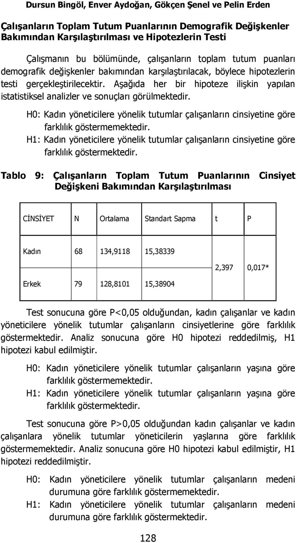 Aşağıda her bir hipoteze ilişkin yapılan istatistiksel analizler ve sonuçları görülmektedir. H0: Kadın yöneticilere yönelik tutumlar çalışanların cinsiyetine göre farklılık göstermemektedir.