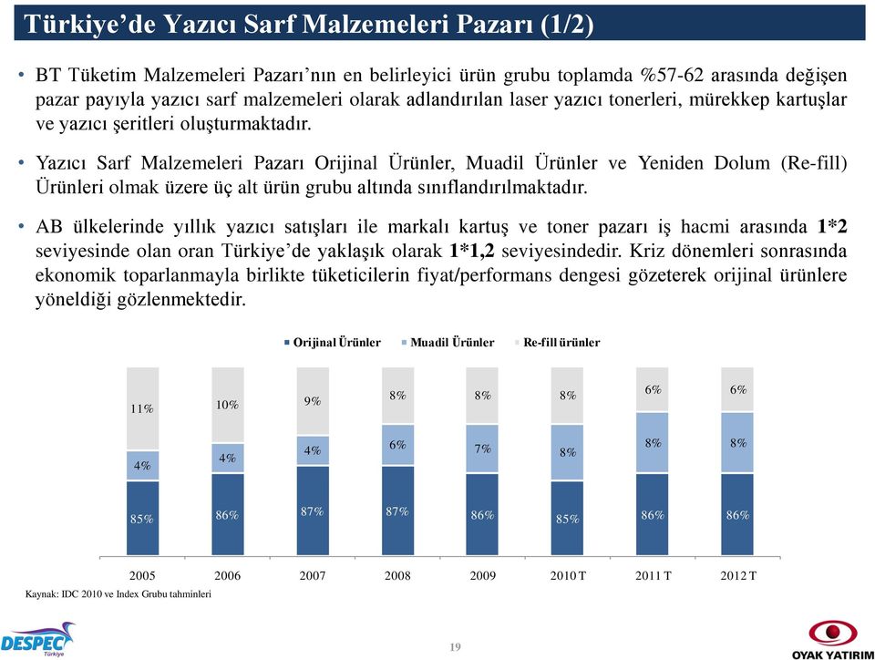 Yazıcı Sarf Malzemeleri Pazarı Orijinal Ürünler, Muadil Ürünler ve Yeniden Dolum (Re-fill) Ürünleri olmak üzere üç alt ürün grubu altında sınıflandırılmaktadır.