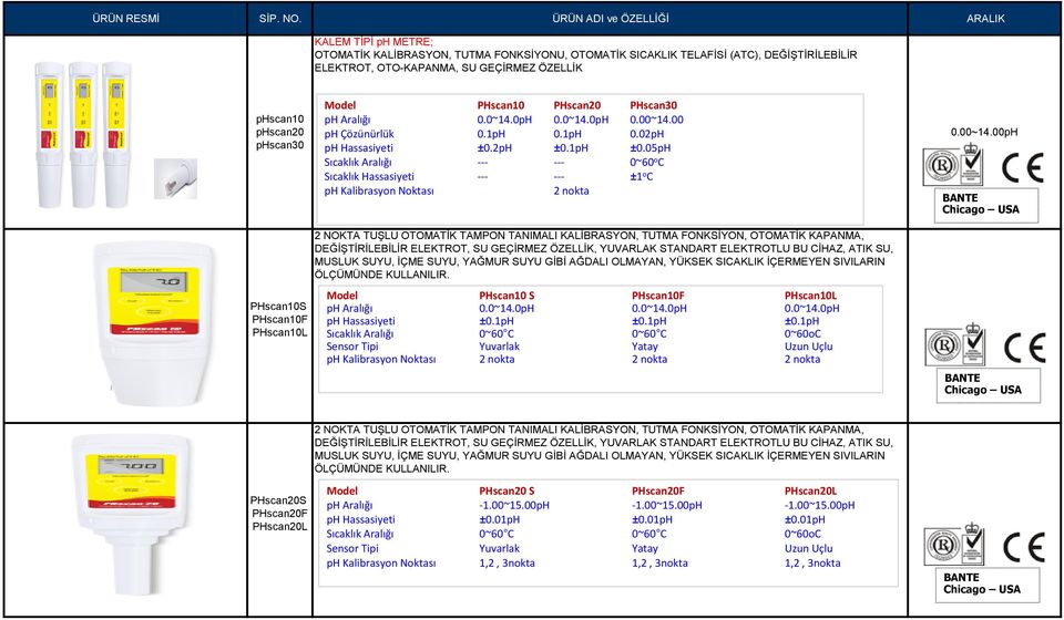 phscan20 phscan30 Model PHscan10 PHscan20 PHscan30 ph Aralığı 0.0~14.0pH 0.0~14.0pH 0.00~14.00 ph 0.1pH 0.1pH 0.02pH ph Hassasiyeti ±0.2pH ±0.1pH ±0.