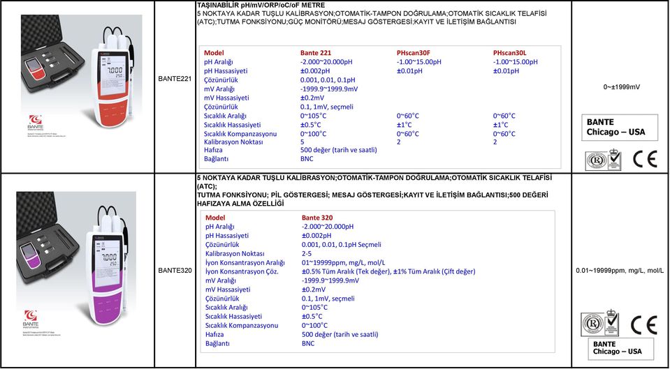 9mV mv Hassasiyeti ±0.2mV 0.1, 1mV, seçmeli Sıcaklık Aralığı 0~105 C 0~60 C 0~60 C Sıcaklık Hassasiyeti ±0.