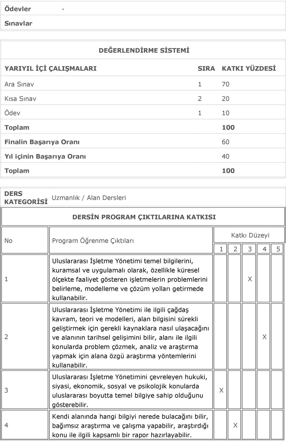 özellikle küresel ölçekte faaliyet gösteren işletmelerin problemlerini belirleme, modelleme ve çözüm yolları getirmede kullanabilir.