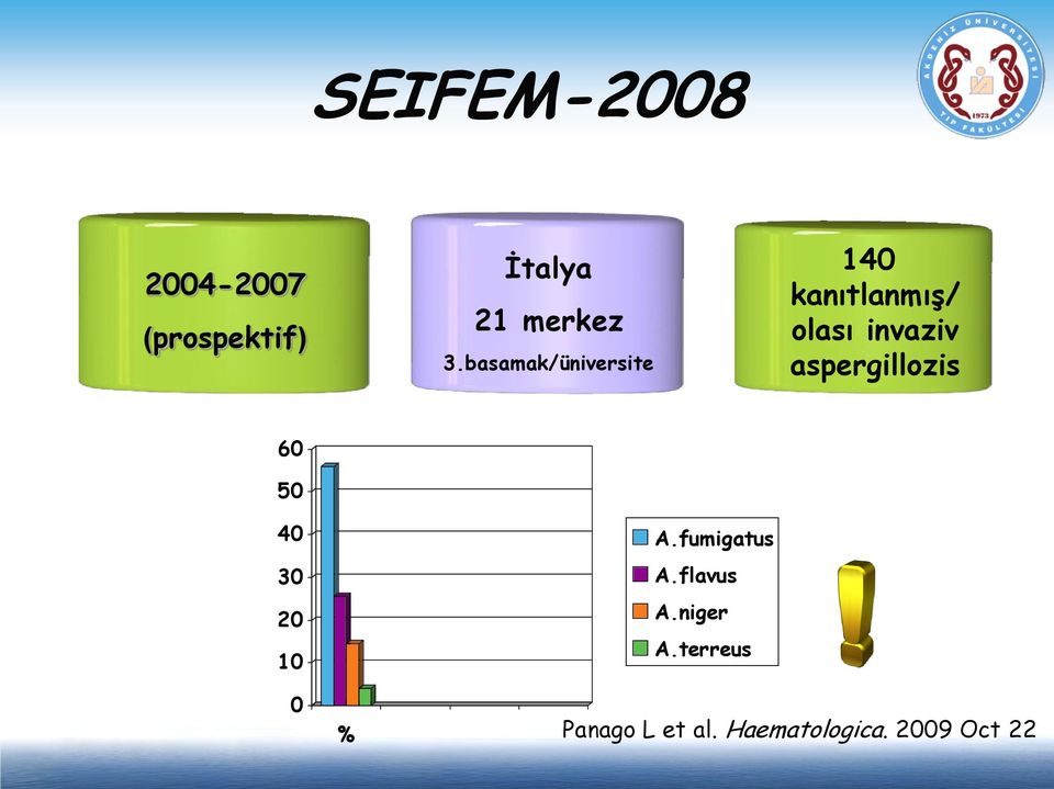 aspergillozis 60 50 40 30 20 10 A.fumigatus A.flavus A.