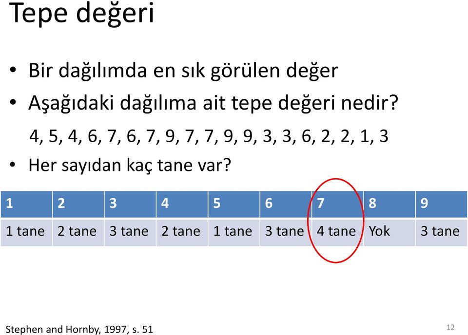 4, 5, 4, 6, 7, 6, 7, 9, 7, 7, 9, 9, 3, 3, 6, 2, 2, 1, 3 Her sayıdan