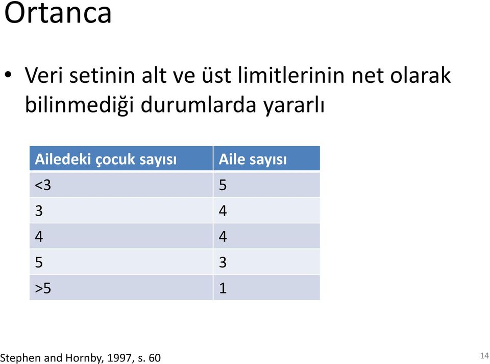 Ailedeki çocuk sayısı Aile sayısı <3 5 3 4 4