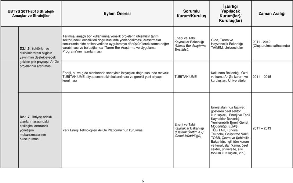 öncelikleri doğrultusunda yönlendirilmesi, araştırmalar sonucunda elde edilen verilerin uygulamaya dönüştürülerek katma değer yaratılması ve bu bağlamda Tarım-Bor Araştırma ve Uygulama Programı nın