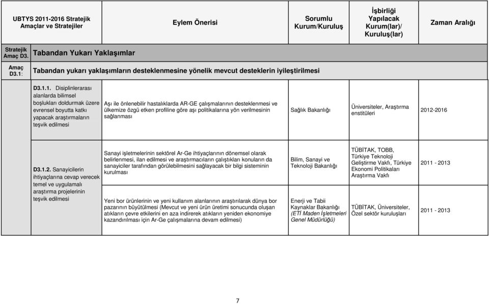 1. Disiplinlerarası alanlarda bilimsel boşlukları doldurmak üzere evrensel boyutta katkı yapacak araştırmaların teşvik edilmesi Aşı ile önlenebilir hastalıklarda AR-GE çalışmalarının desteklenmesi ve