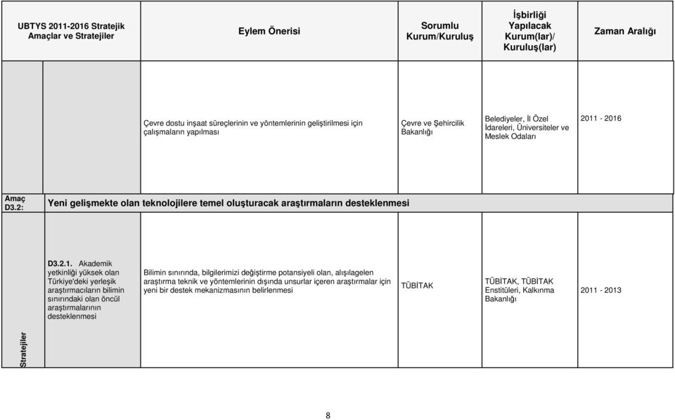 -2016 Amaç D3.2: Yeni gelişmekte olan teknolojilere temel oluşturacak araştırmaların desteklenmesi D3.2.1. Akademik yetkinliği yüksek olan Türkiye'deki yerleşik