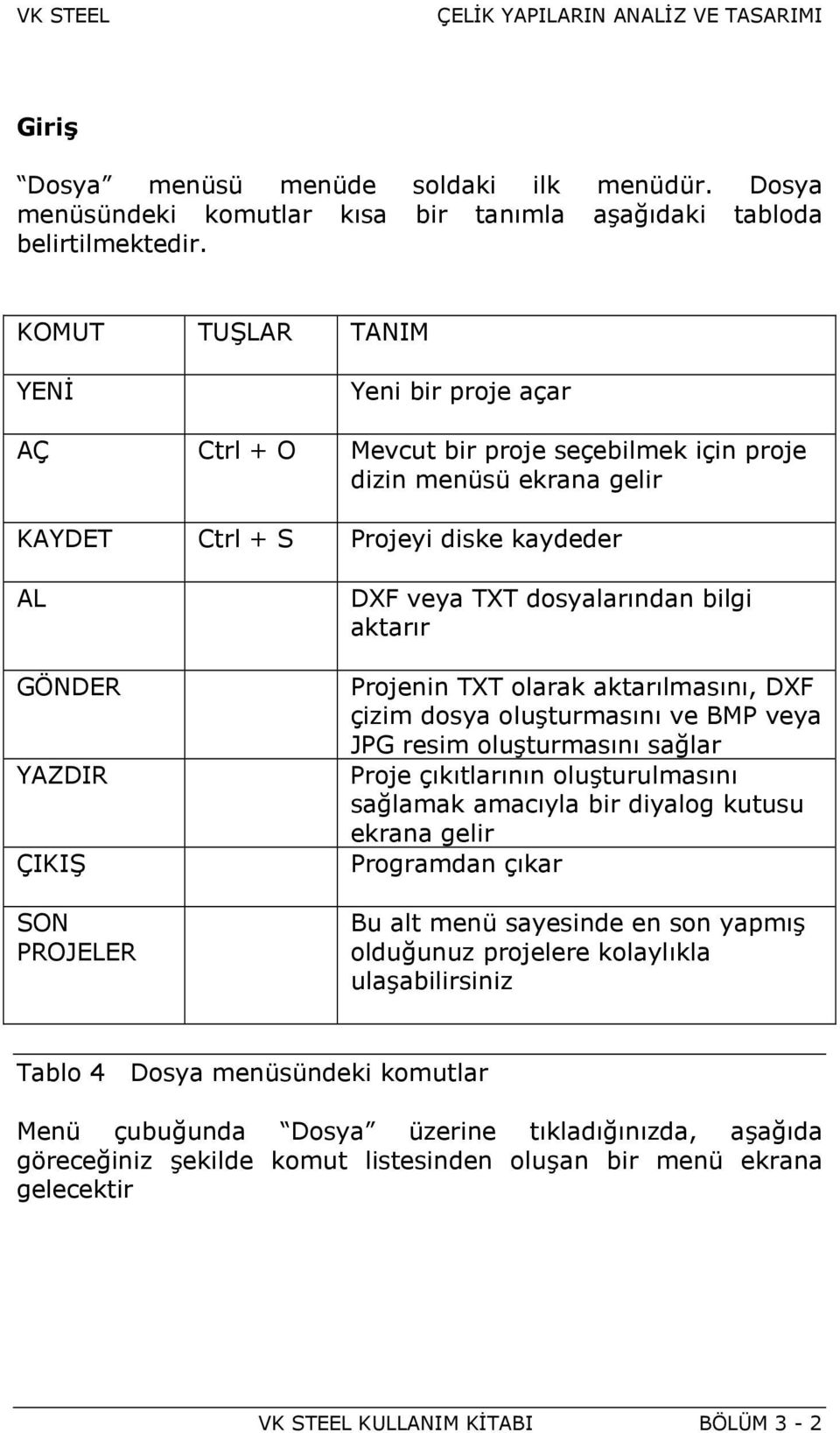 veya TXT dosyalarõndan bilgi aktarõr Projenin TXT olarak aktarõlmasõnõ, DXF çizim dosya oluşturmasõnõ ve BMP veya JPG resim oluşturmasõnõ sağlar Proje çõkõtlarõnõn oluşturulmasõnõ sağlamak amacõyla