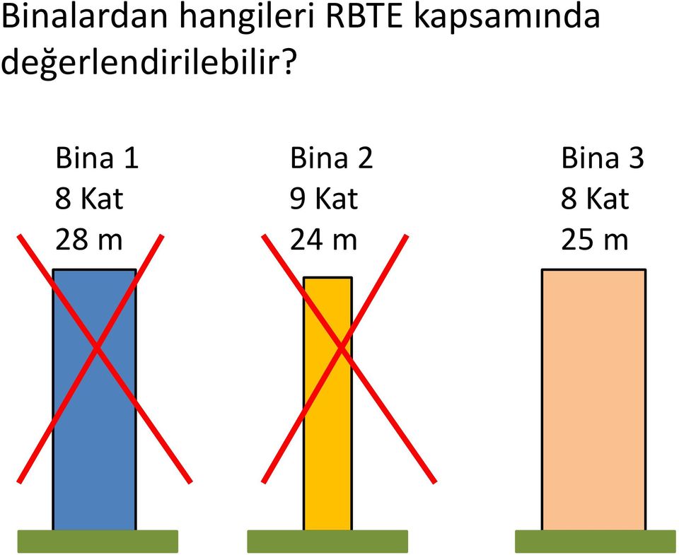 değerlendirilebilir?