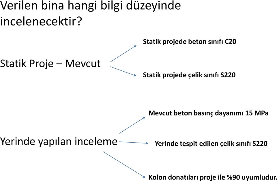 çelik sınıfı S220 Mevcut beton basınç dayanımı 15 MPa Yerinde yapılan