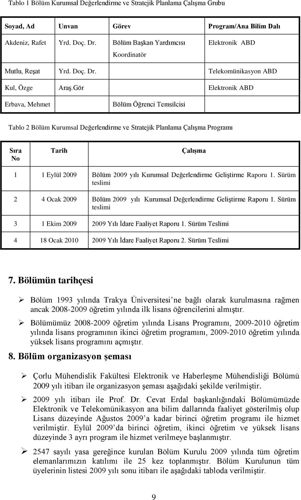 Gör Elektronik ABD Erbava, Mehmet Bölüm Öğrenci Temsilcisi Tablo 2 Bölüm Kurumsal Değerlendirme ve Stratejik Planlama Çalışma Programı Sıra No Tarih Çalışma 1 1 Eylül 2009 Bölüm 2009 yılı Kurumsal