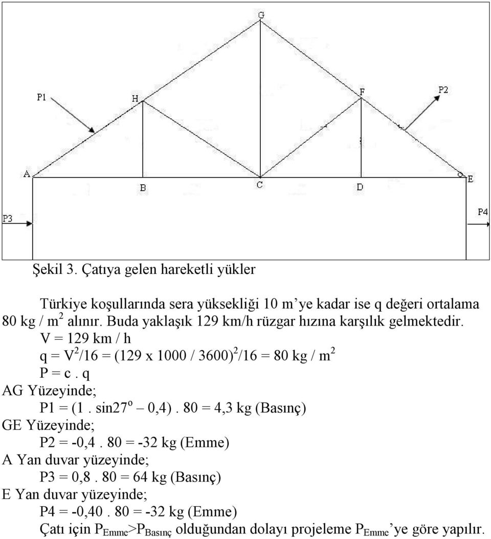 q AG Yüzeyinde; P1 = (1. sin27 o 0,4). 80 = 4,3 kg (Basınç) GE Yüzeyinde; P2 = -0,4. 80 = -32 kg (Emme) A Yan duvar yüzeyinde; P3 = 0,8.