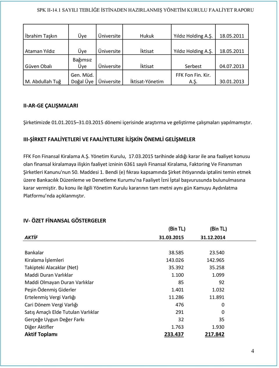 2015 dönemi içerisinde araştırma ve geliştirme çalışmaları yapılmamıştır. III-ŞİRKET FAALİYETLERİ VE FAALİYETLERE İLİŞKİN ÖNEMLİ GELİŞMELER FFK Fon Finansal Kiralama A.Ş. Yönetim Kurulu, 17.03.