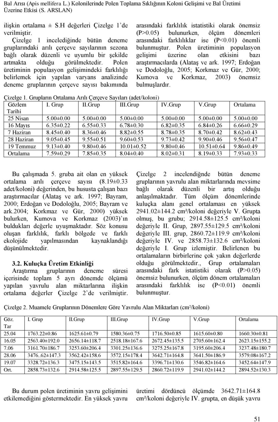 Polen üretiminin populasyon gelişimindeki farklılığı belirlemek için yapılan varyans analizinde deneme gruplarının çerçeve sayısı bakımında arasındaki farklılık istatistiki olarak önemsiz (P>0.