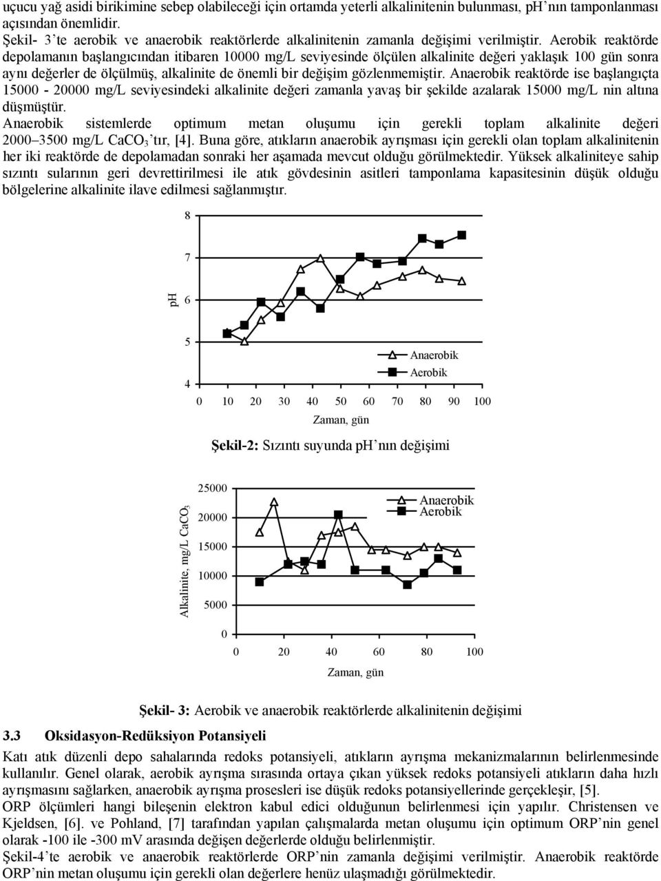 reaktörde depolamanın başlangıcından itibaren 1 mg/l seviyesinde ölçülen alkalinite değeri yaklaşık 1 gün sonra aynı değerler de ölçülmüş, alkalinite de önemli bir değişim gözlenmemiştir.