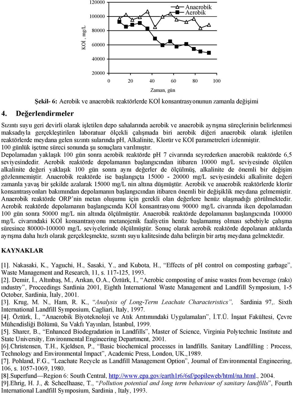 aerobik diğeri anaerobik olarak işletilen reaktörlerde meydana gelen sızıntı sularında ph, Alkalinite, Klorür ve KOI parametreleri izlenmiştir. 1 günlük işetme süreci sonunda şu sonuçlara varılmıştır.