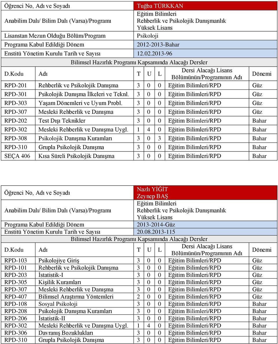 3 0 0 /RPD Güz RPD-307 Mesleki Rehberlik ve Danışma 3 0 0 /RPD Güz RPD-202 Test Dışı Teknikler 3 0 0 /RPD Bahar RPD-302 Mesleki Rehberlik ve Danışma Uygl.
