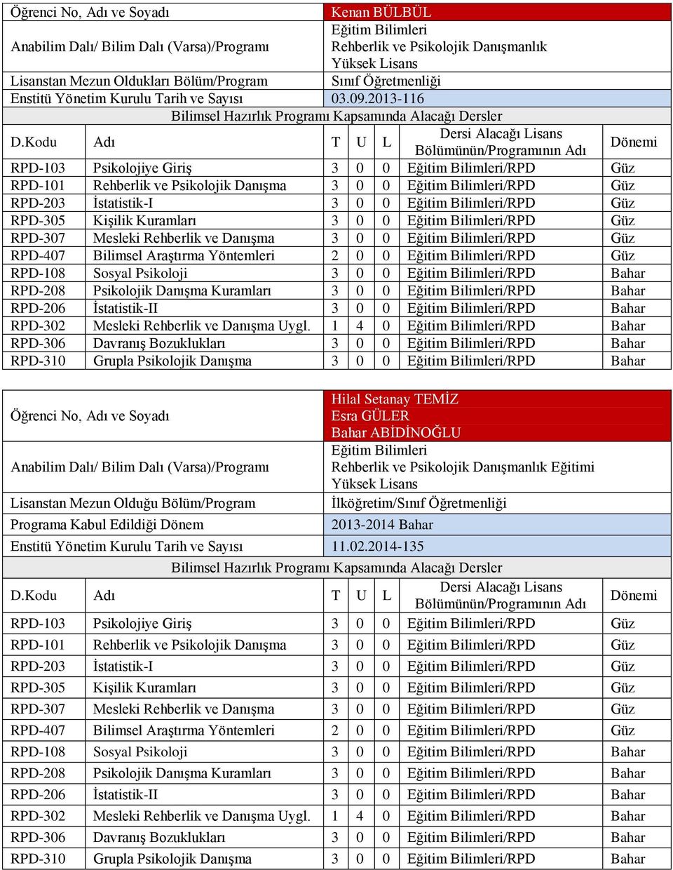 Rehberlik ve Danışma 3 0 0 /RPD Güz RPD-407 Bilimsel Araştırma Yöntemleri 2 0 0 /RPD Güz RPD-108 Sosyal Psikoloji 3 0 0 /RPD Bahar RPD-208 Psikolojik Danışma Kuramları 3 0 0 /RPD Bahar RPD-206