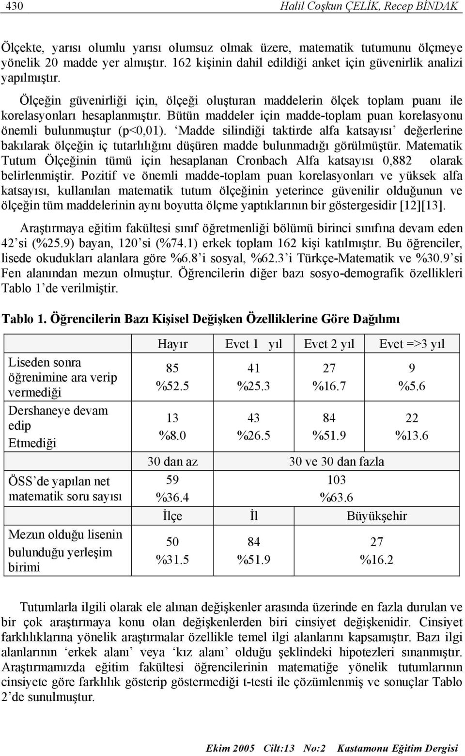 Bütün maddeler için madde-toplam puan korelasyonu önemli bulunmuştur (p<0,01).