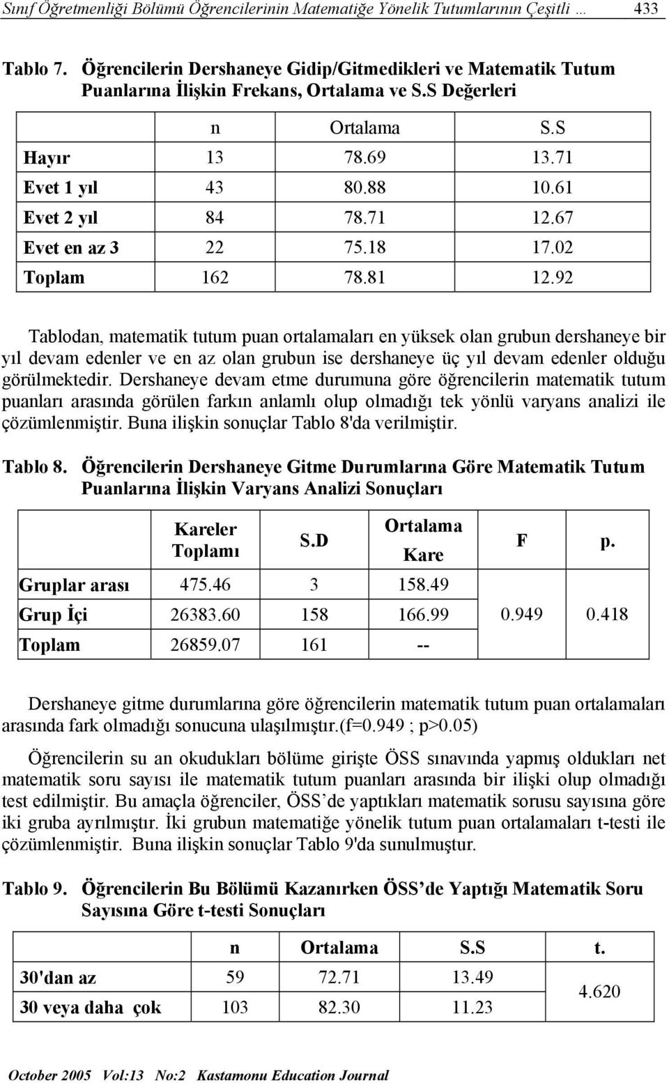 92 Tablodan, matematik tutum puan ortalamaları en yüksek olan grubun dershaneye bir yıl devam edenler ve en az olan grubun ise dershaneye üç yıl devam edenler olduğu görülmektedir.