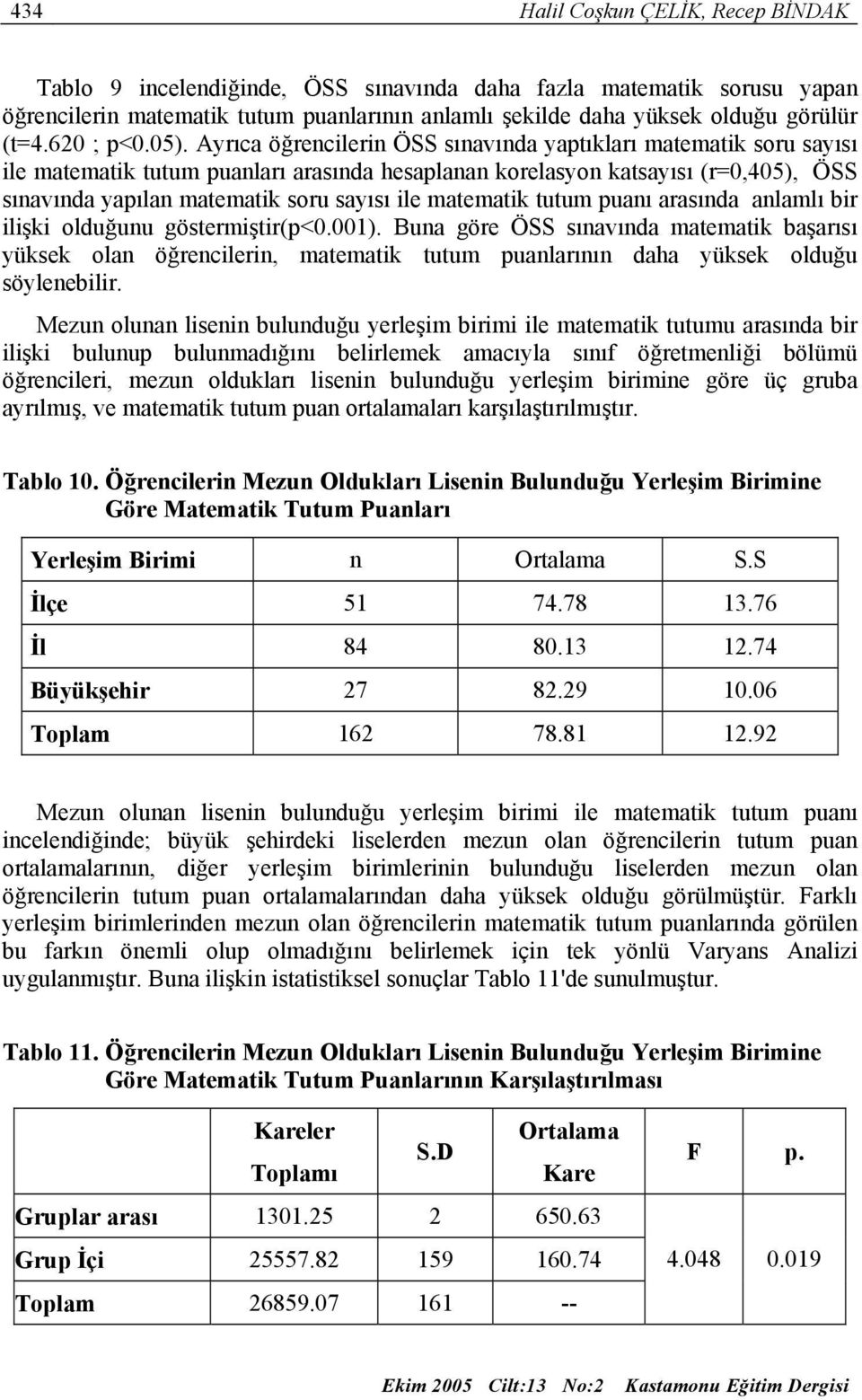 Ayrıca öğrencilerin ÖSS sınavında yaptıkları matematik soru sayısı ile matematik tutum puanları arasında hesaplanan korelasyon katsayısı (r=0,405), ÖSS sınavında yapılan matematik soru sayısı ile