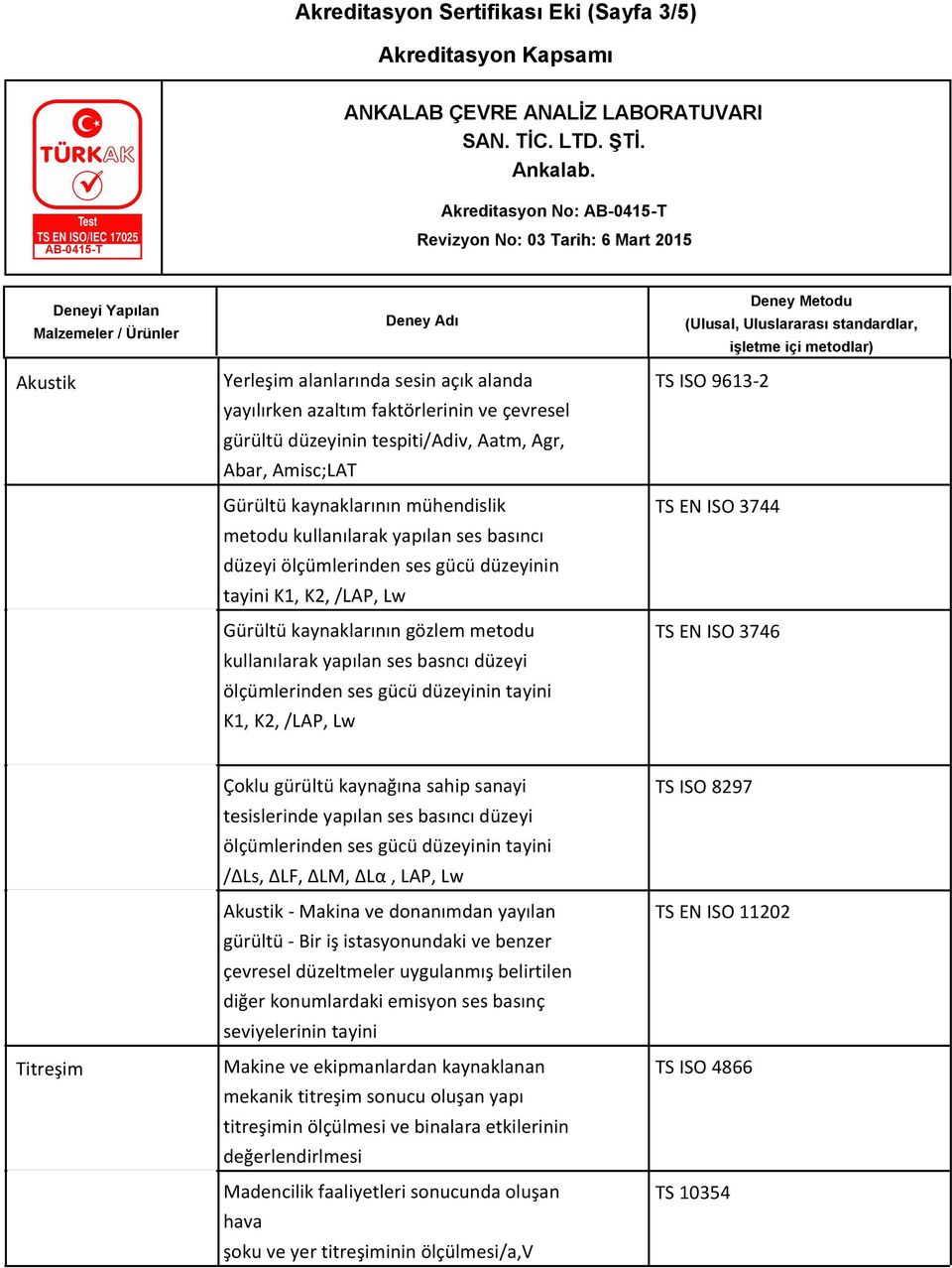 düzeyi ölçümlerinden ses gücü düzeyinin tayini K1, K2, /LAP, Lw TS ISO 9613-2 TS EN ISO 3744 TS EN ISO 3746 Titreşim Çoklu gürültü kaynağına sahip sanayi tesislerinde yapılan ses basıncı düzeyi